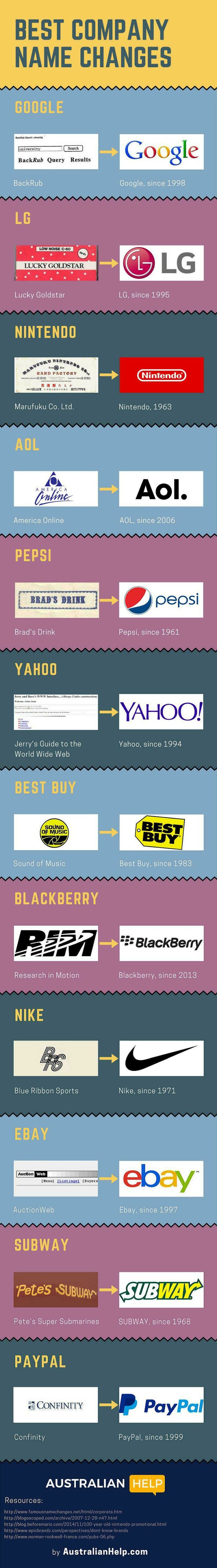 The Best Company Name Changes