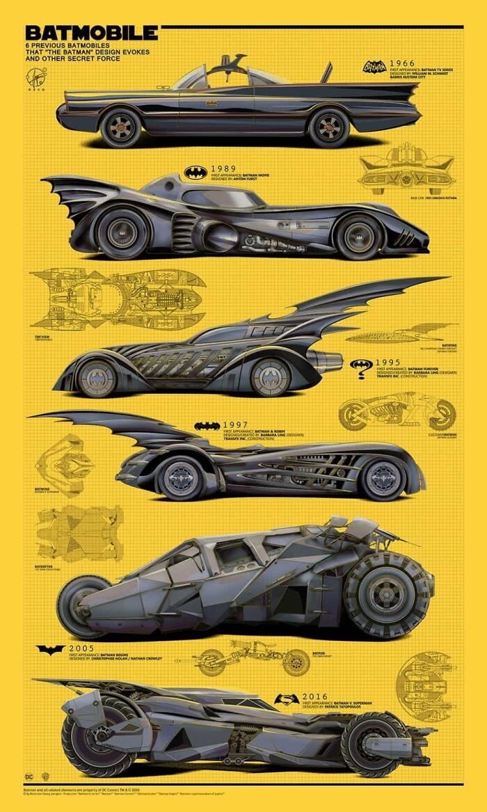 Visual infographics showcasing the evolution of Batmobile designs with detailed technical illustrations and facts.