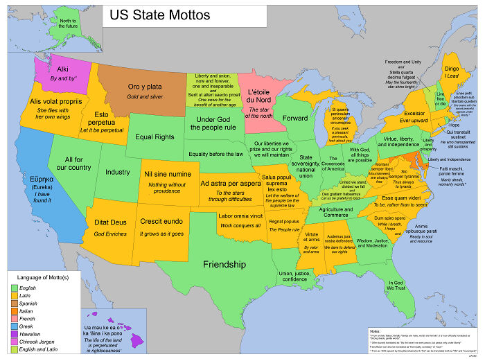 US State Mottos