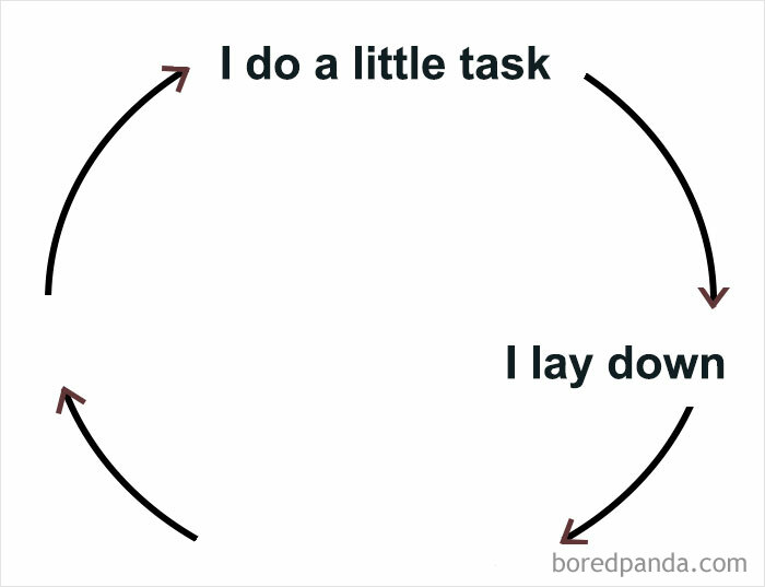 Cycle meme from Meme Queen: "I do a little task, I lay down," with arrows forming a circle.