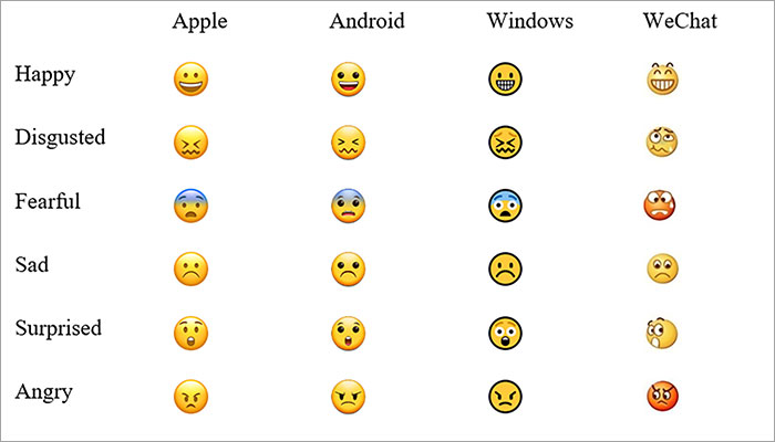 New Study Finds Men And Women Interpret Emojis Differently