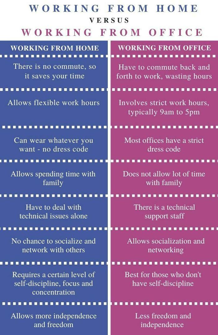 Work From Home vs. Office 🔥🔥💀