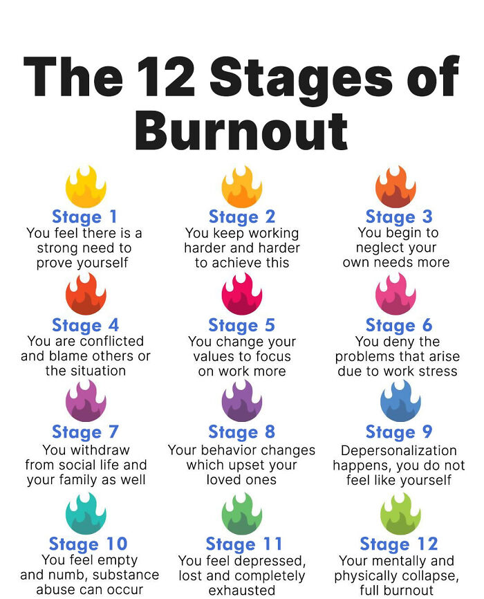 12 Stages Of Burnout