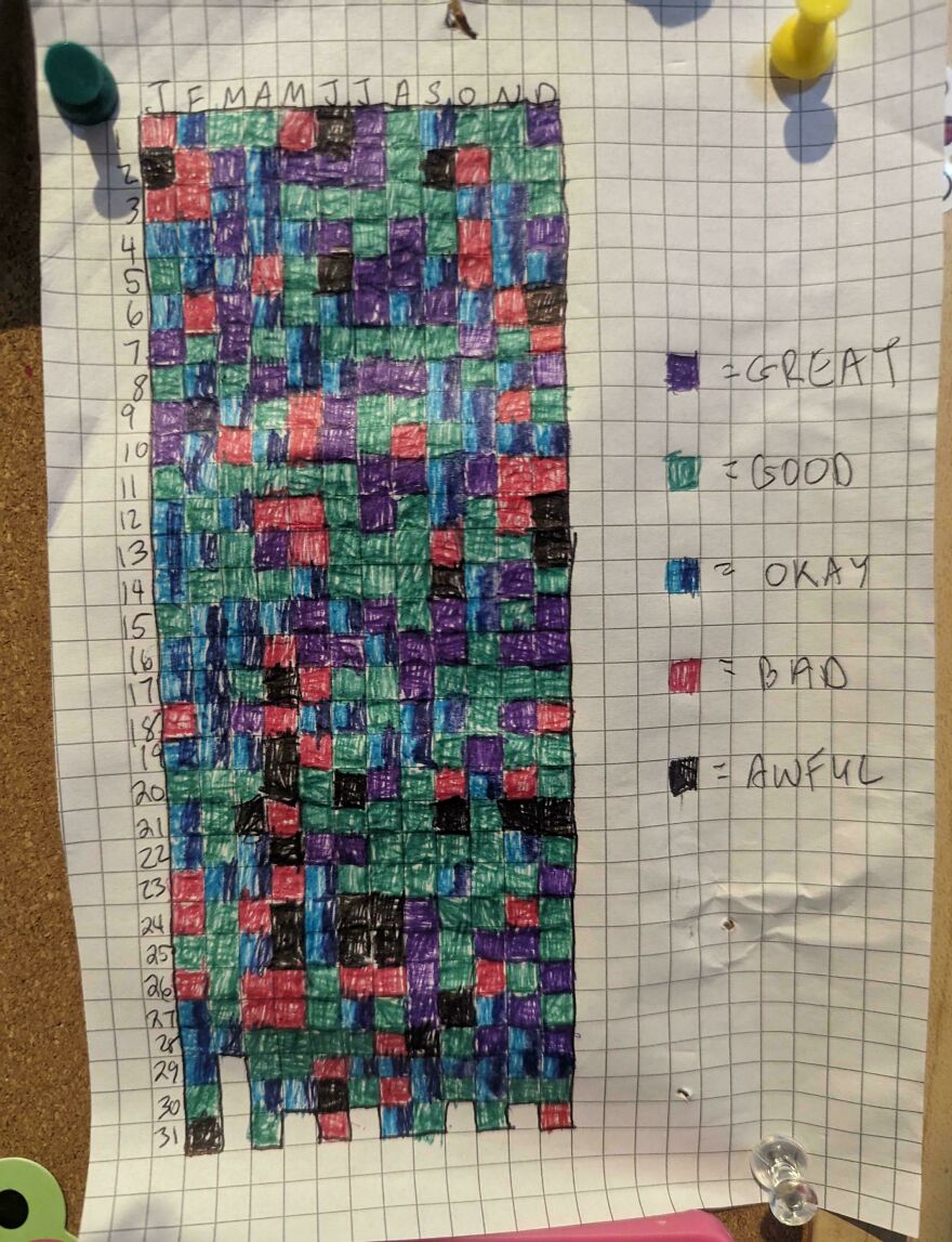 I Logged How Every Day Went In 2023