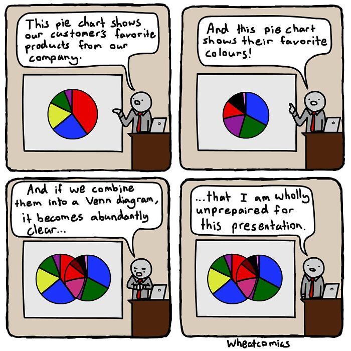 Get Ready To Lol: Exploring The Wacky World Of Wheat Comics