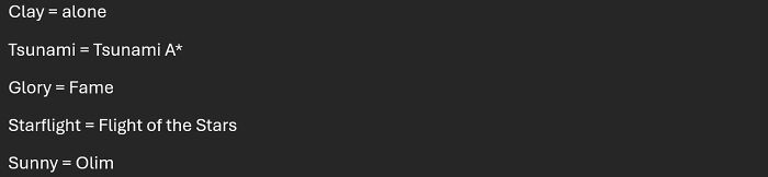 First Five Wof Names