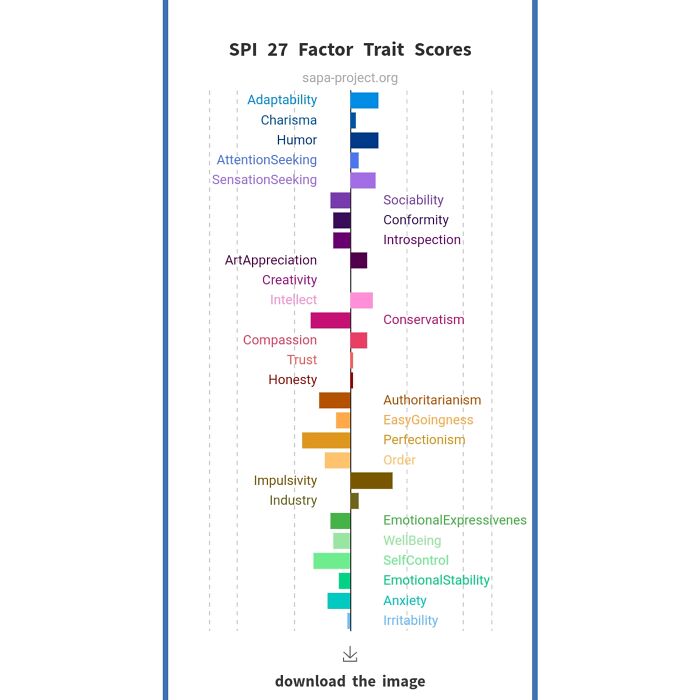 No Idea Who I Am But Here's Me Anyway