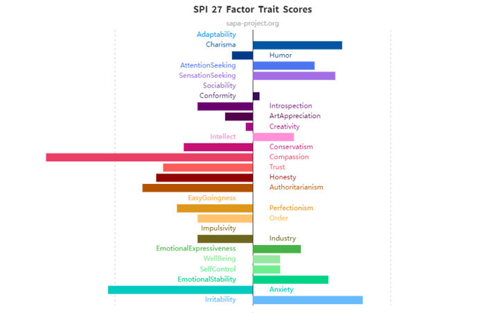 I Dont Think Its 100% Accurate But Ok