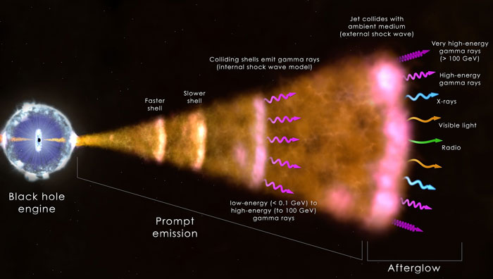 30 Of The Scariest Science Facts People Don’t Seem To Know