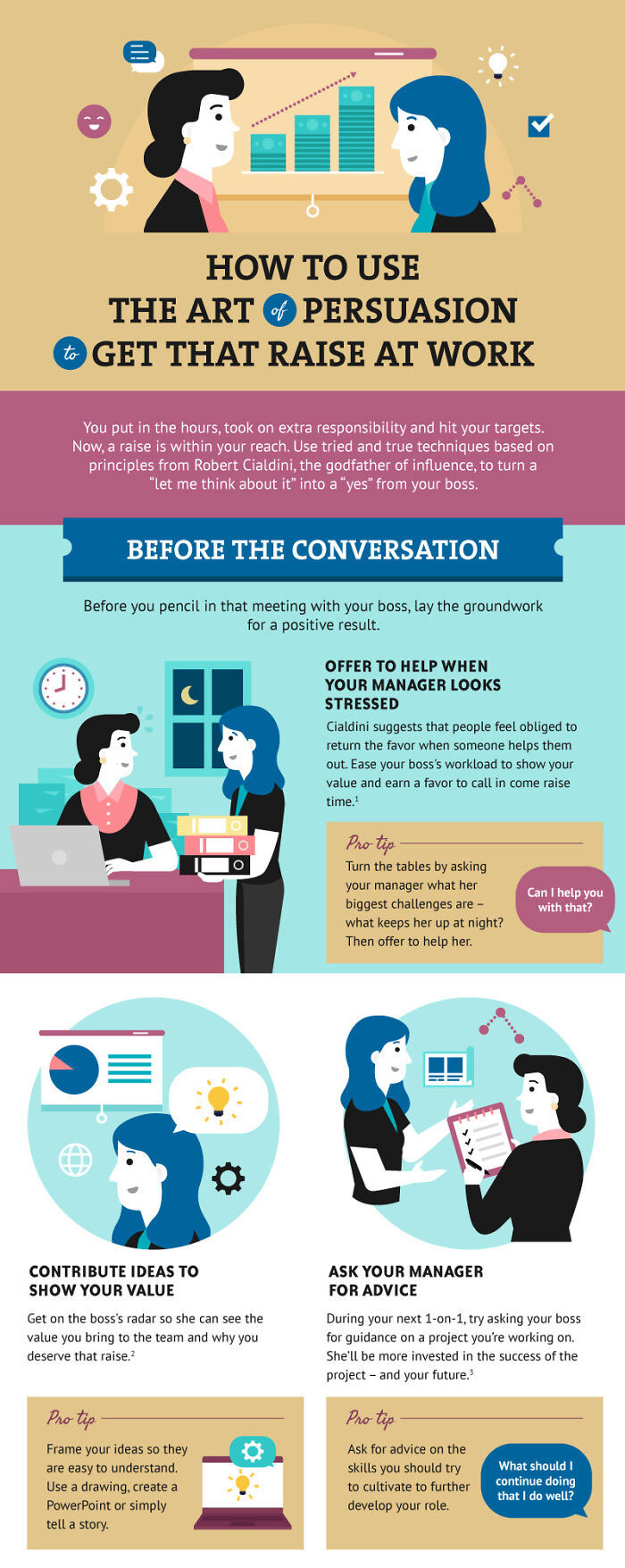 How To Persuade Your Boss For A Salary Raise