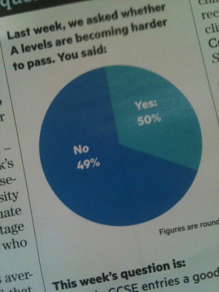 When You Want The Bigger Half Of The Pie