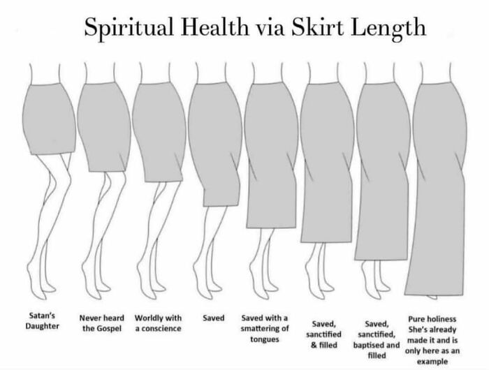 Illustration showing skirt length variations with labels linking to cringe-worthy takes on women and spirituality.