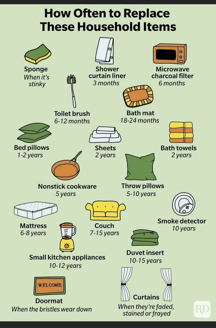 Saw This Chart On Fb. How Often You Should Change Those Household Items