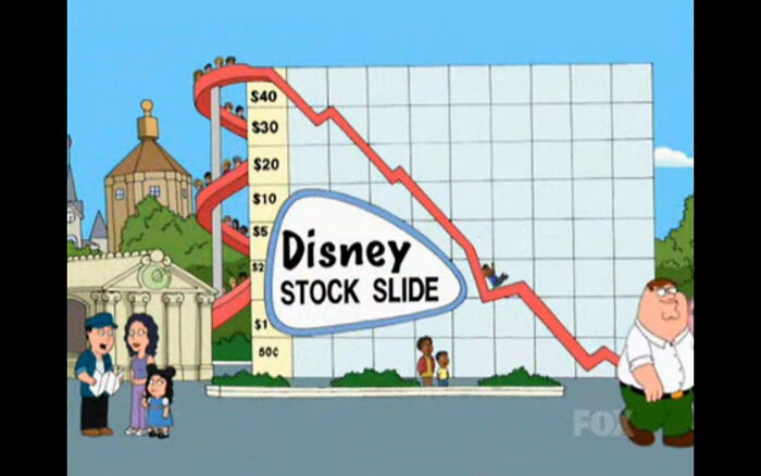 Cartoon of Disney stock slide prediction with a steep downward graph line; humorous scene featuring park visitors.