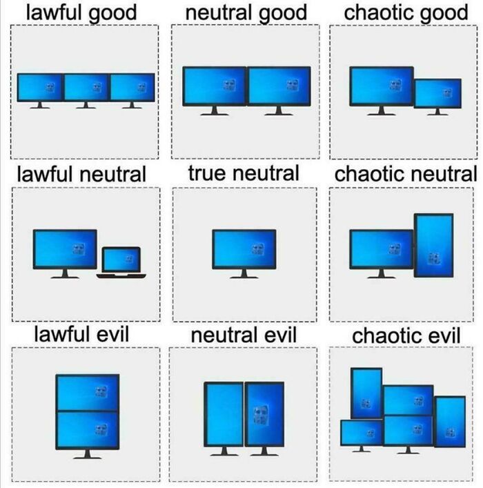 Alignment chart with screens in various arrangements, using hilarious image humor for different alignments.