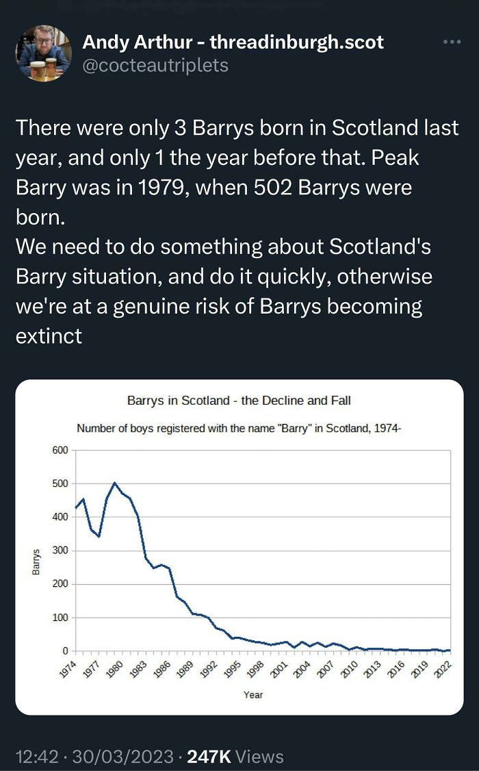 Graph showing decline of boys named Barry in Scotland, highlighting Scottish humor about the name's potential extinction.