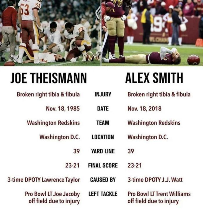 These Horrible Injuries Are One Heck Of A Coincidence