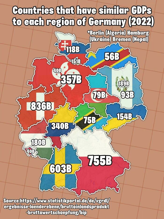 Countries That Have Similar Gdps To Each Region Of Germany (2022)