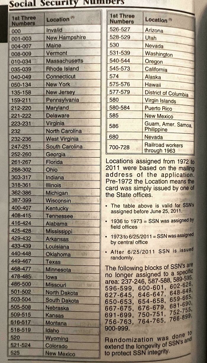 This Table Identifies What State A Person Was Born In Based On The First 3 Digits Of Their Social Security Number