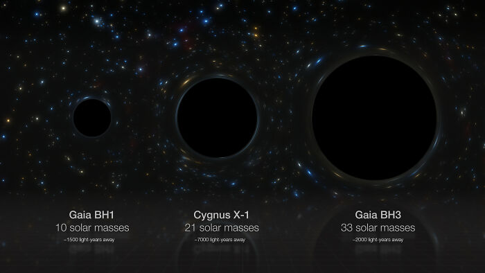Meet Gaia-BH3, The Largest Stellar Black Hole Ever Spotted And The 2nd-Nearest To Earth - 2