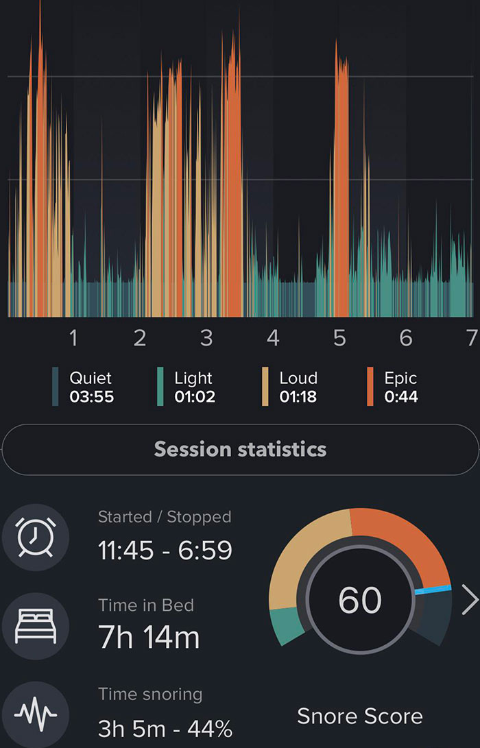 Wife Says I Probably Hold The World Record