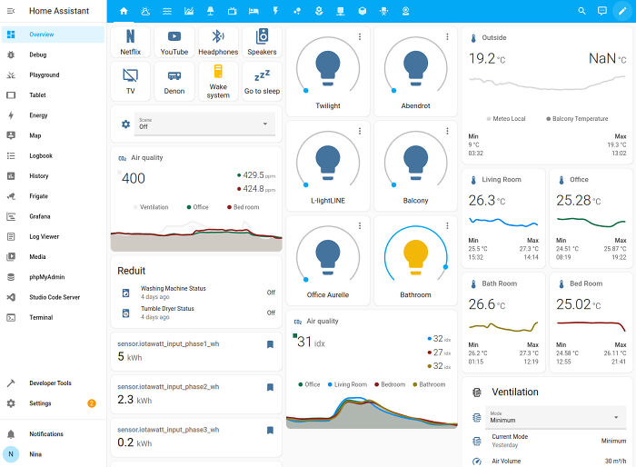 Dashboard of Home Assistant software displaying various smart home controls and analytics for free use.