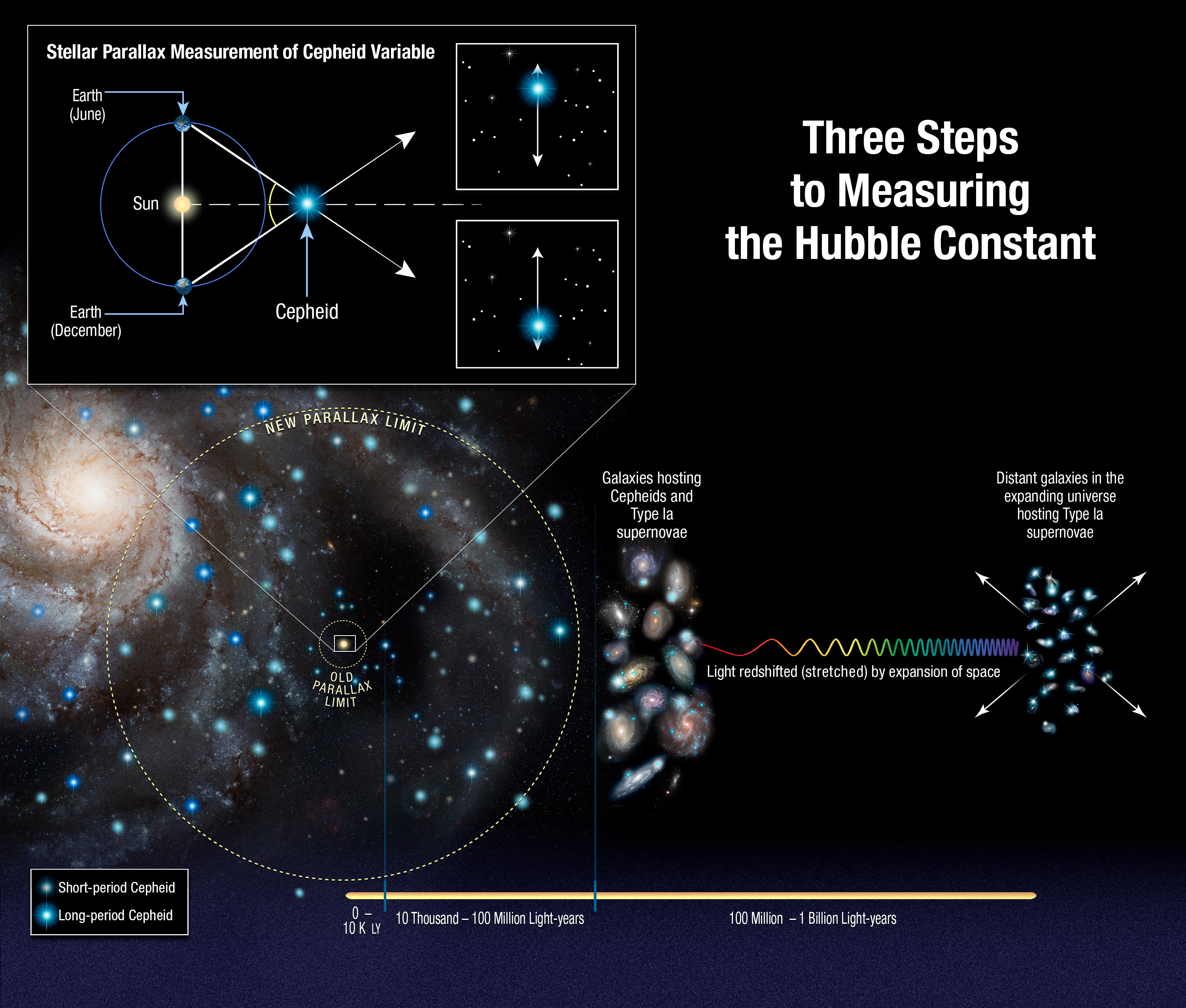 Researchers Are Proposing A New Solution For The Hubble Tension Puzzle - 3