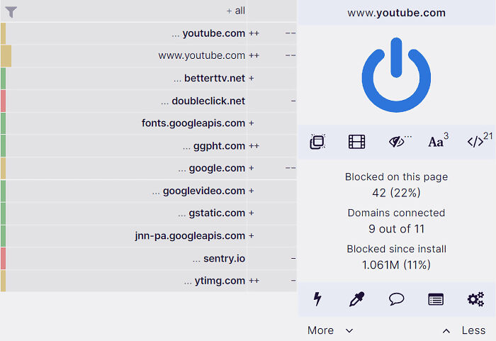 Browser plugin interface blocking ads on YouTube, showcasing free software functionality.