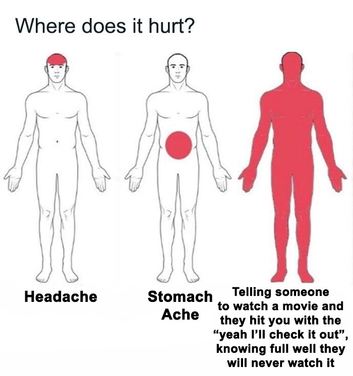 Diagram showing different pain areas: headache, stomach ache, and frustration from movie memes about friends not watching films.