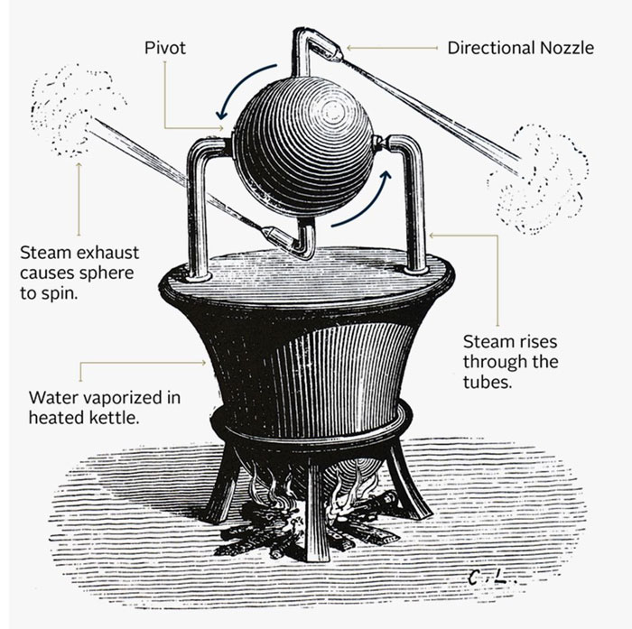 “Obliterating Everything”: 30 Of The Most Monumental Mistakes In History
