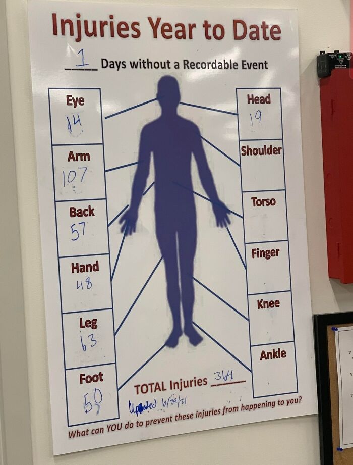 Safety Poster At An Amazon Warehouse