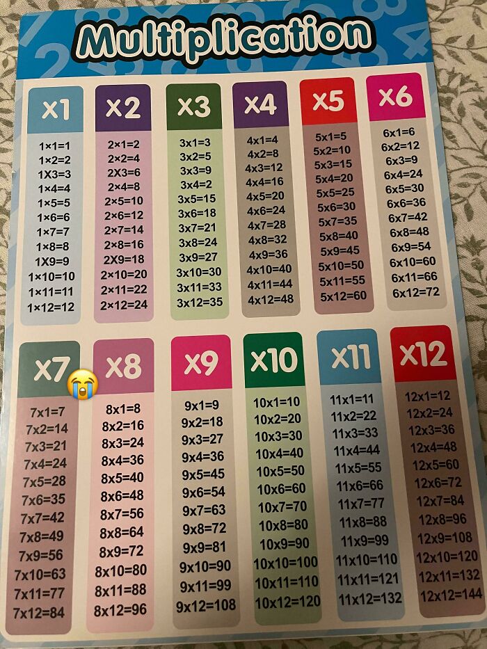 Trying To Teach My 4-Year-Old Math. He Doesn't Believe Me Because It's Written On The Poster. Going To Be A Long Weekend