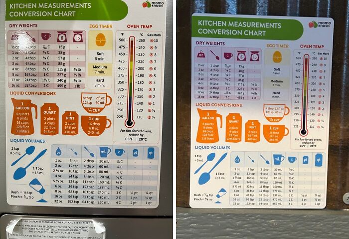  Kitchen Conversion Magnet: Your Go-To Cooking Cheat Sheet