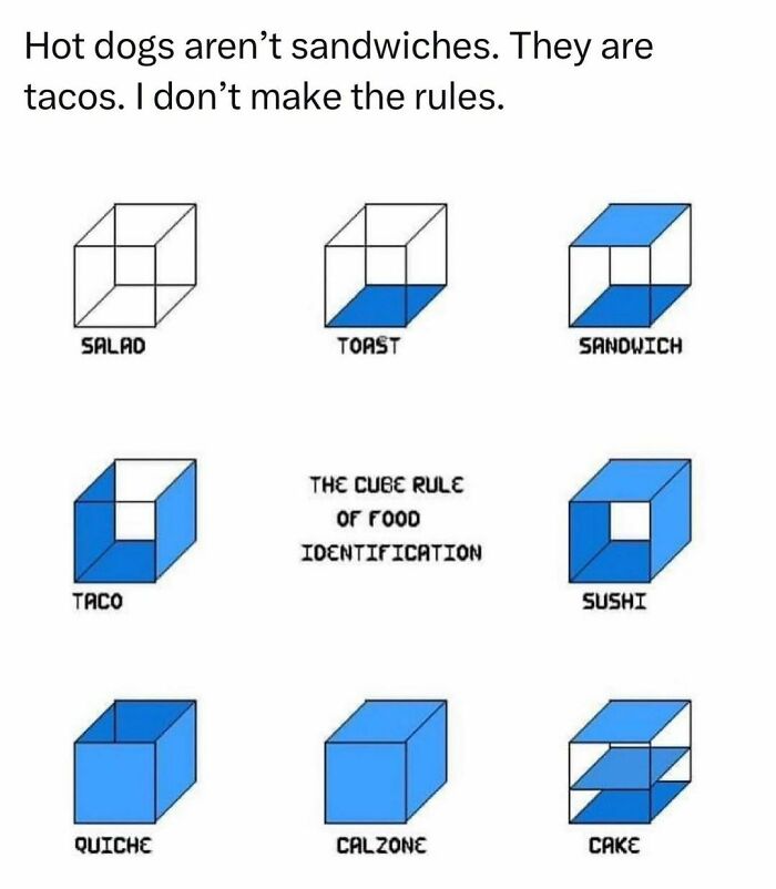 Diagram showing the cube rule of food identification, humorously categorizing foods for students and young adults.