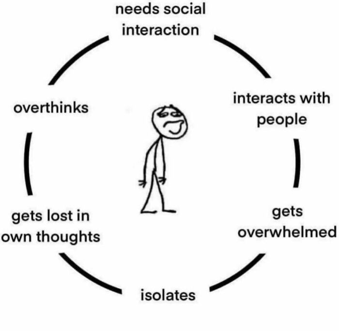Stick figure cycle depicting social interaction struggles, common for those barely functioning.