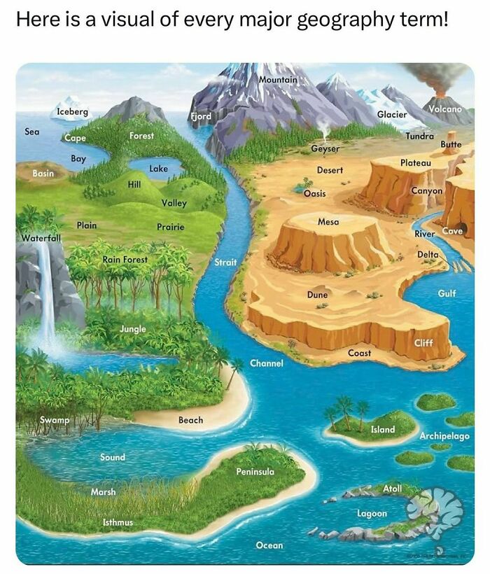 How-Everything-Works-Curiosities-Pics