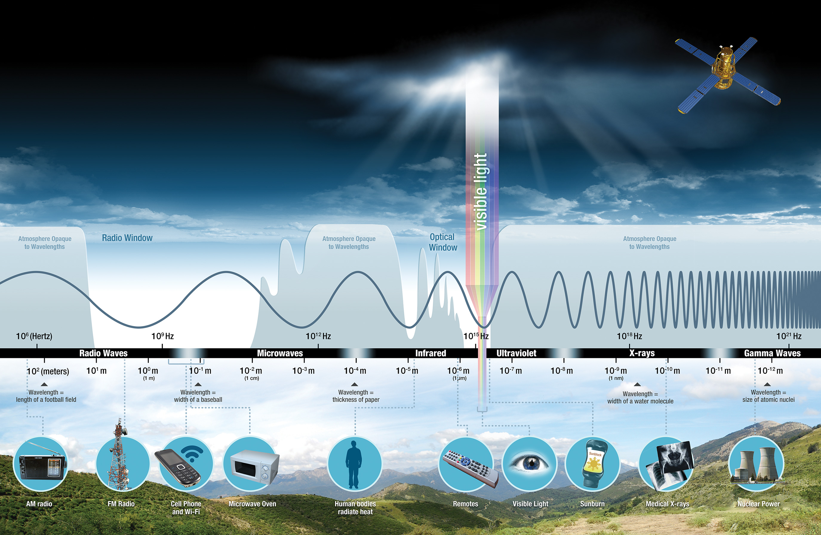 Satellite Remote Sensing Of Ocean Color Gives Critical Insights Into Ecosystem
