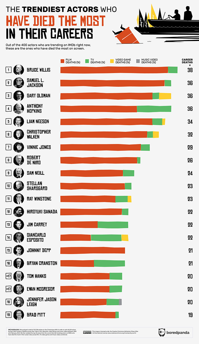 Hollywood's Top Repeat Victims: Infographic Statistics