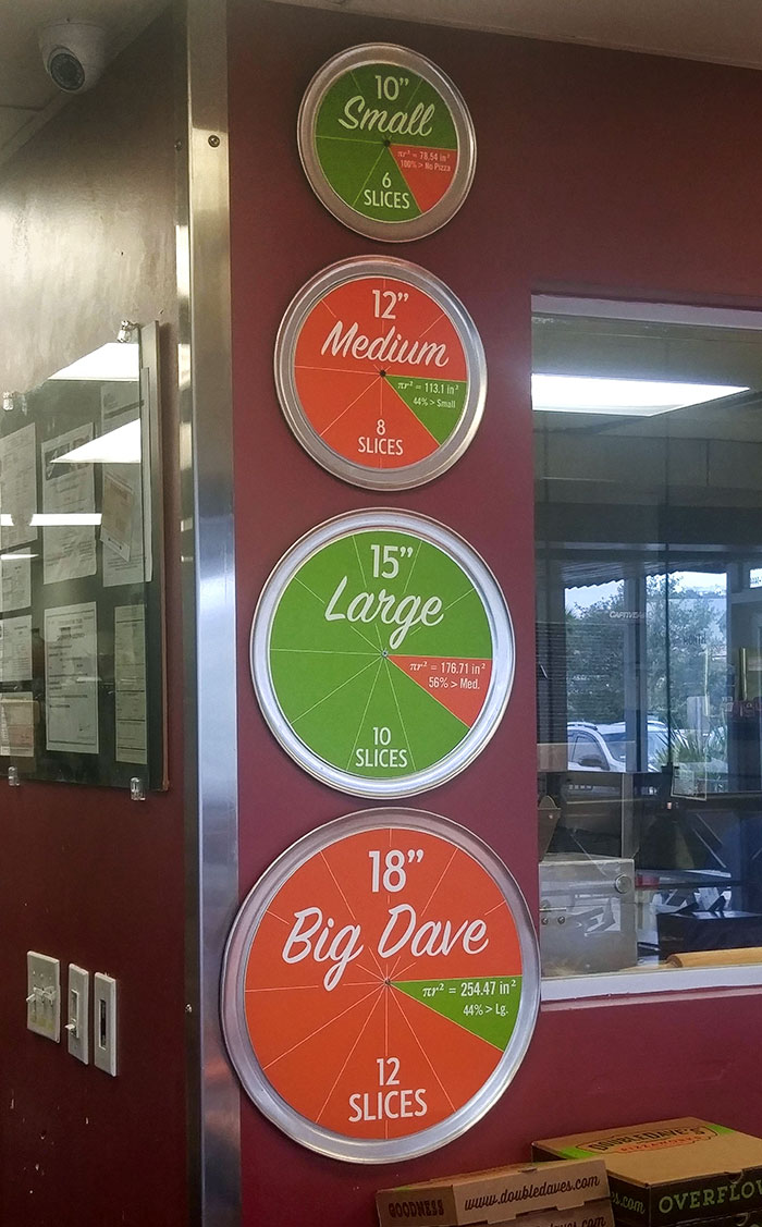 Four pizza size charts with slice counts displayed on a wall in a creative bars and restaurants setting.