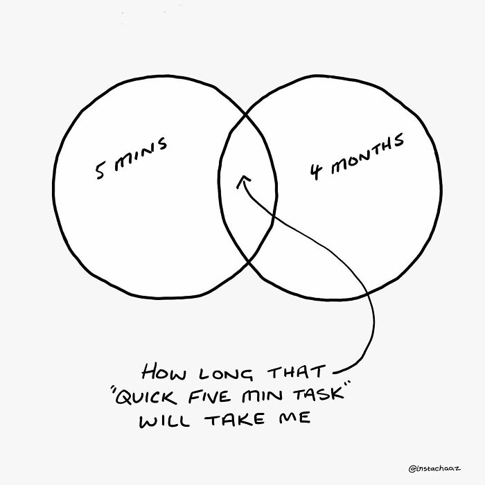 Capturing Modern Quirks: The Wit In Illustrated Observations