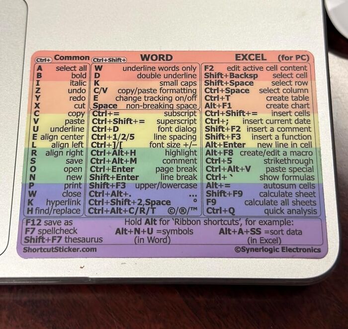  Word/Excel Windows Shortcut Sticker: Because Now That You Are Old, Cheat Sheets Are Allowed