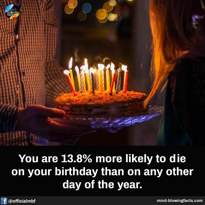 Birthday cake with lit candles held by a person, illustrating a mind-blowing fact about birthday mortality rates.