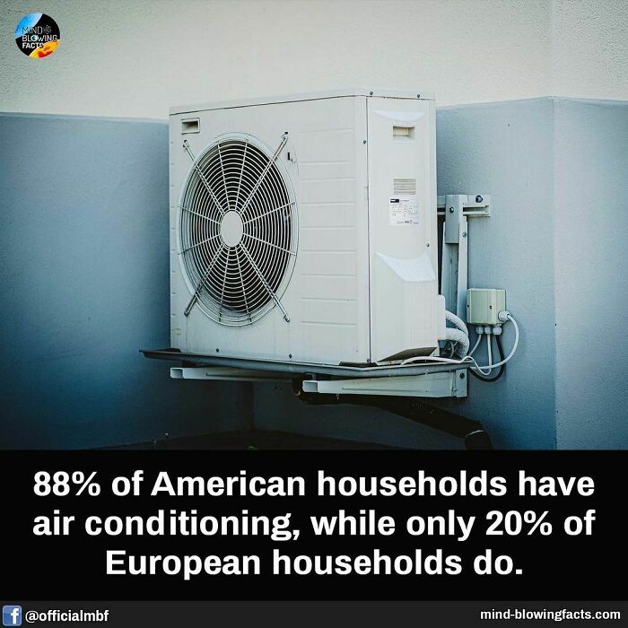 Air conditioning unit mounted outside a building with a fact about American and European household AC usage.