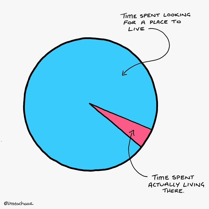 Capturing Modern Quirks: The Wit In Illustrated Observations