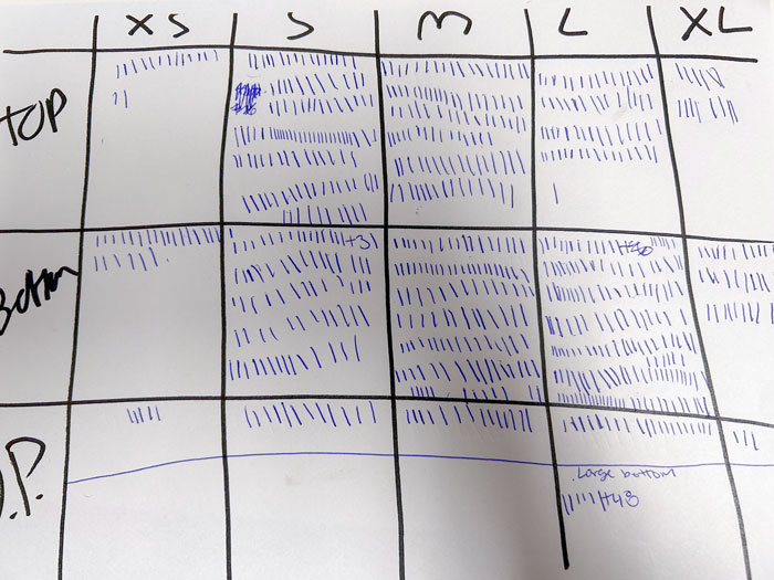 I Asked A Coworker To Count And Tally Up Some Apparel For Me. This Is What I Got