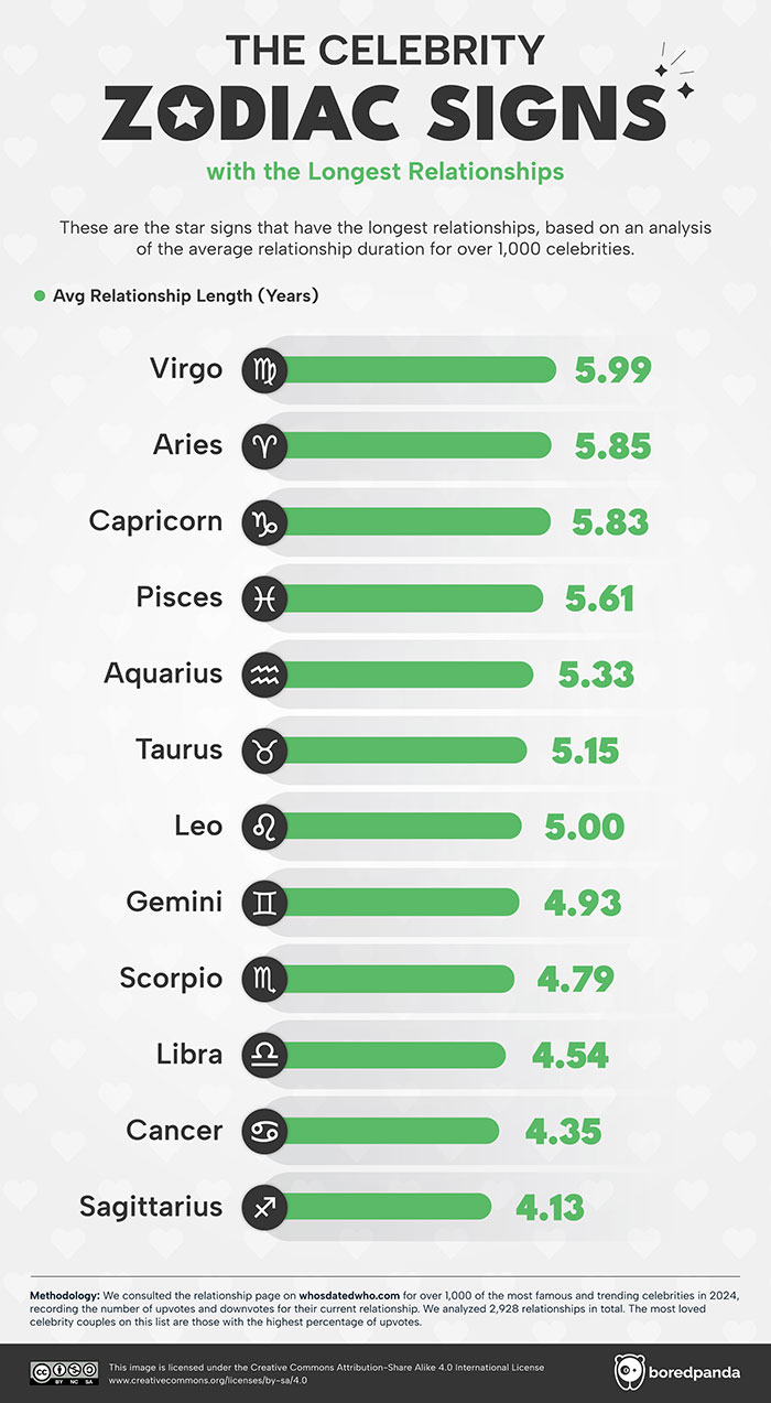 The Internet’s Most Loved And Hated Celebrity Couples Revealed The Internet’s Most Loved And Hated Celebrity Couples Revealed