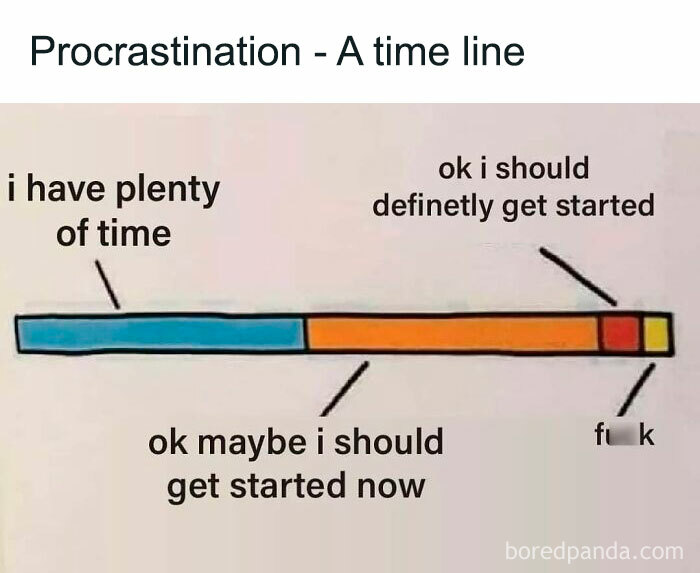 Procrastination timeline meme illustrating stages from "plenty of time" to "need to start."