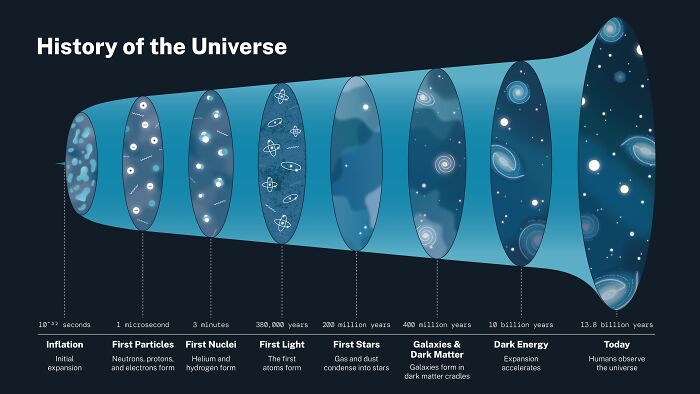 Scientists Share About The Possibility Of Existence Of Other Universes, People Are Intrigued Scientists Share About The Possibility Of Existence Of Other Universes, People Are Intrigued
