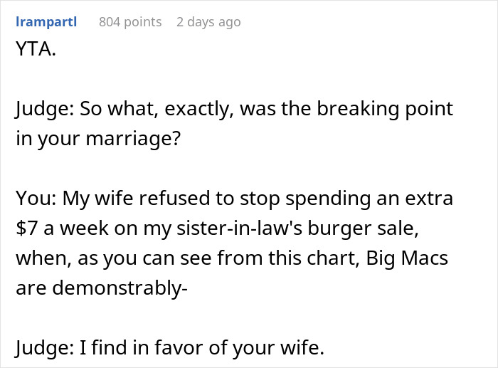 Netizens Shame Frugal Husband For Controlling Wife's Money As She Spends $45 To Support Sister 