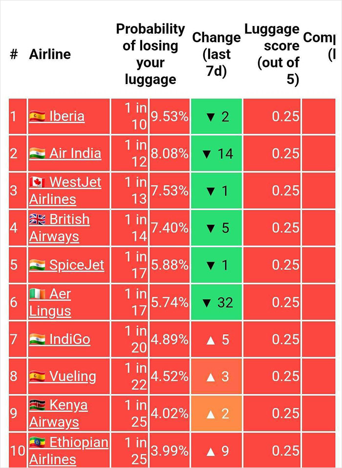 Software Developer Shames Airlines With New Website After Girlfriend’s Luggage Goes Missing Software Developer Shames Airlines With New Website After Girlfriend’s Luggage Goes Missing